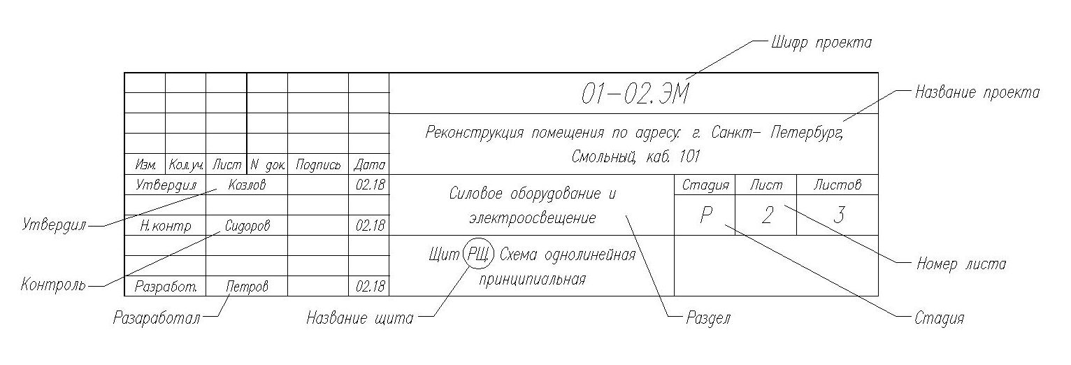 Схема размещения данных в угловом штампе однолинейной схемы электрощита